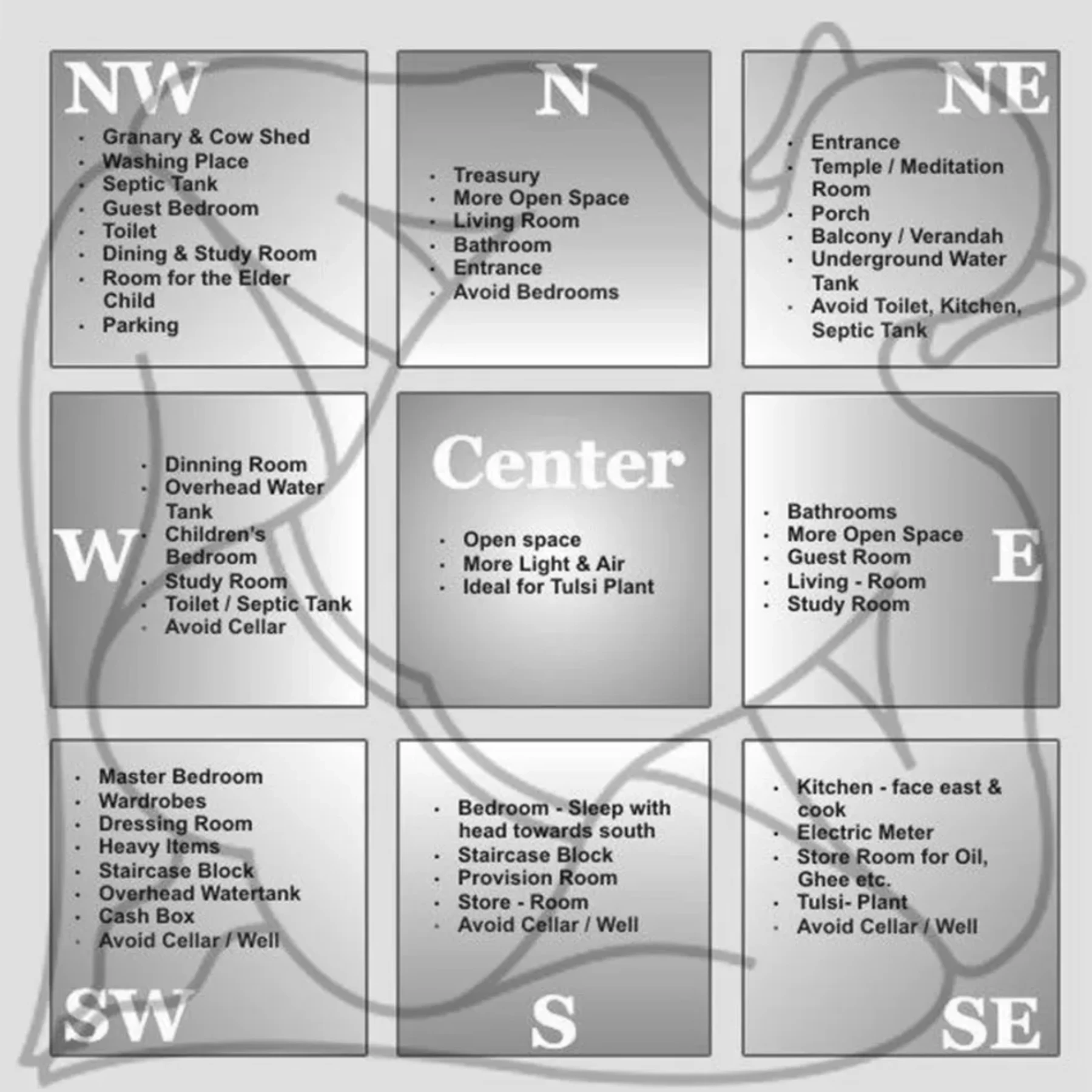 Site & Direction Analysis